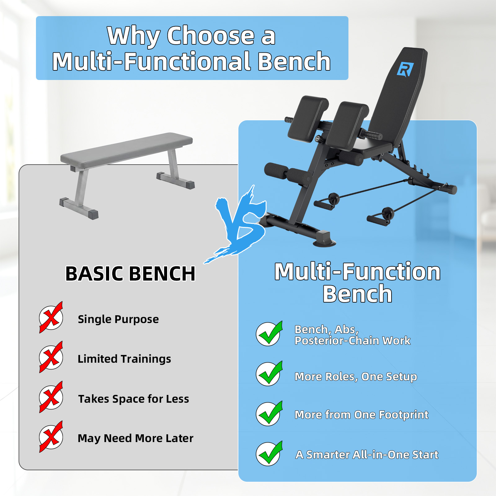 Kompakte, robuste, verstellbar – Home Gym Design Bewertung und Preis