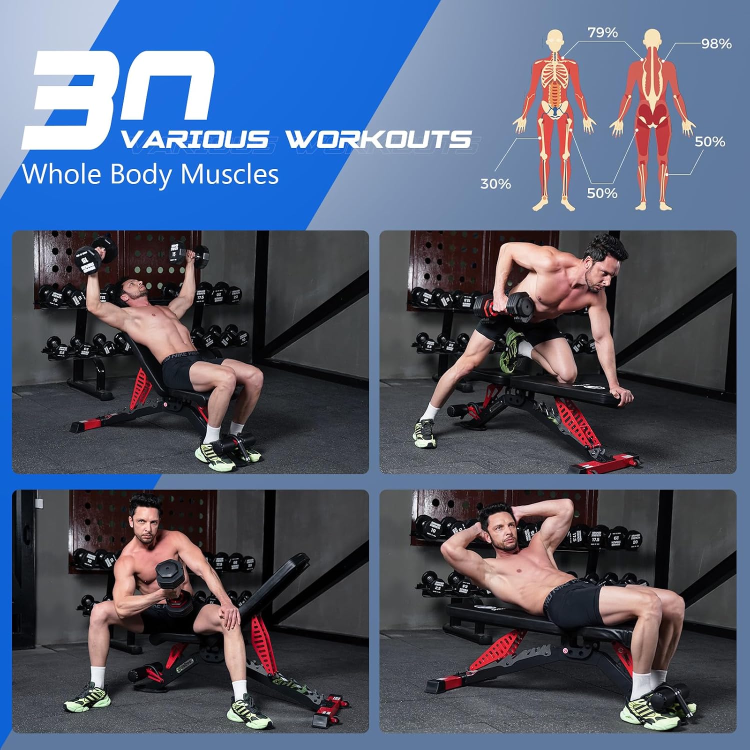 Verstellbare Hantelbank, 1500  – Home Gym Weight Bewertung und Preis