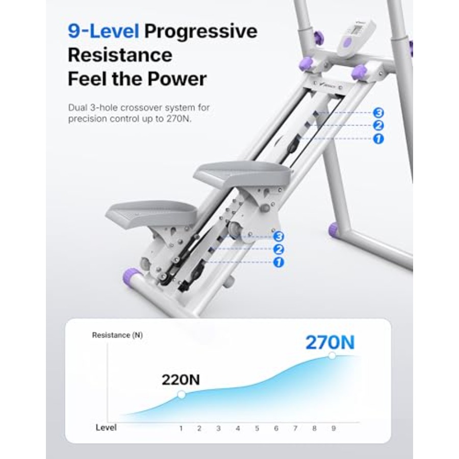 Heimtrainer-Stairstepper: Stah – Home Gym Designs Bewertung und Preis